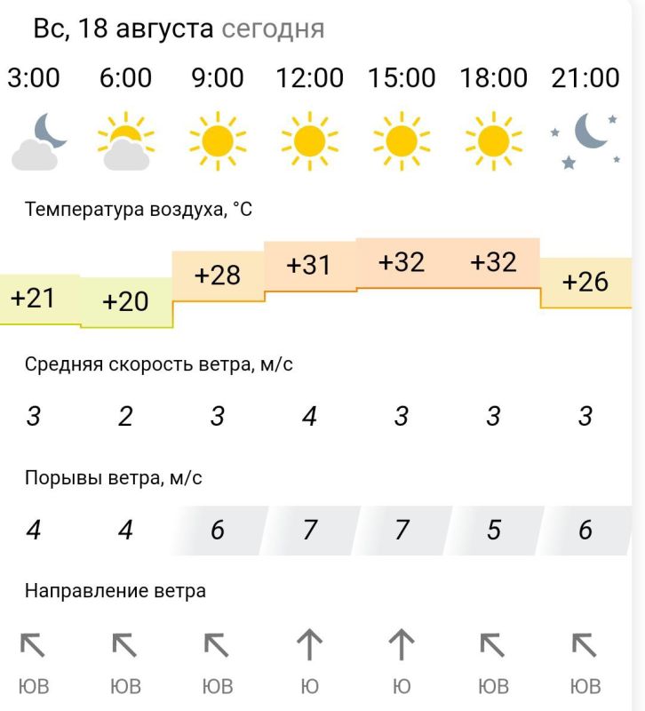 ������� ������. � �����������, 18 ������� � ���������� ����