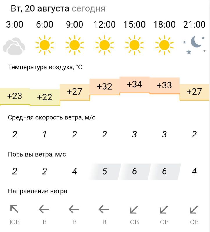 ������� ������. �� �������, 20 ������� � ���������� ����