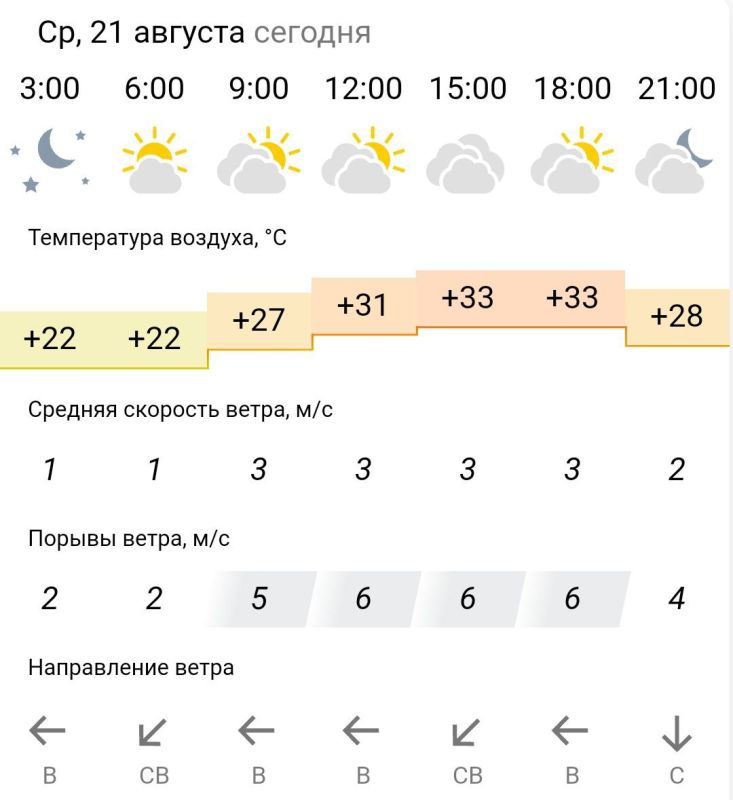������� ������. � �����, 21 ������� � ���������� �������