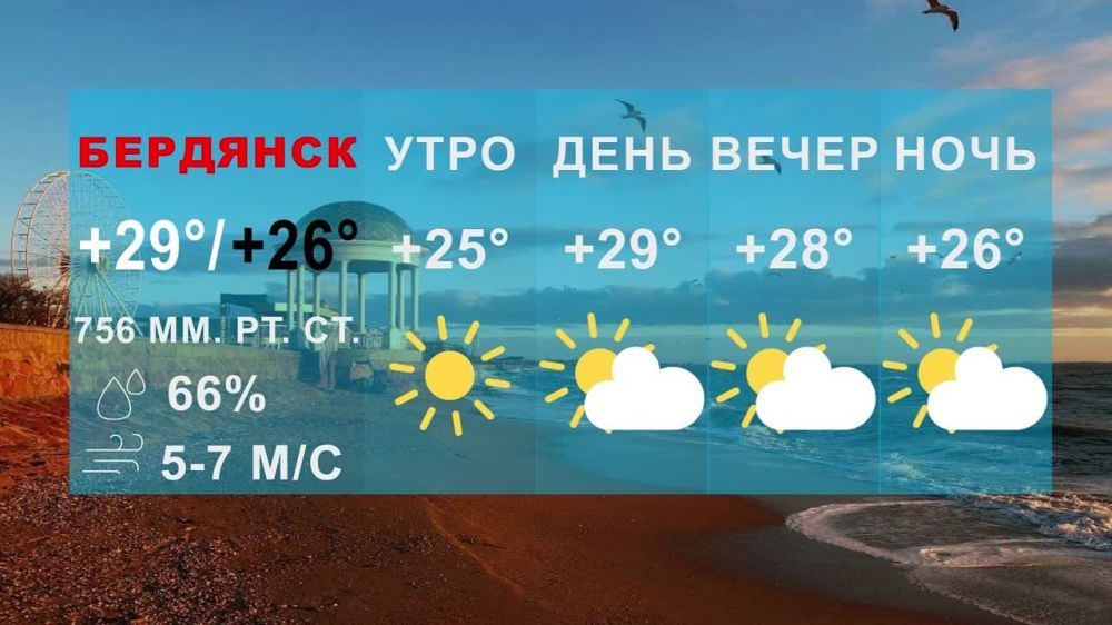 ����������� ���� � ��������� 24.3�C