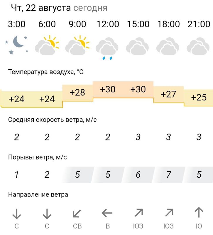 ������� ������. � �������, 22 ������� � ���������� �������