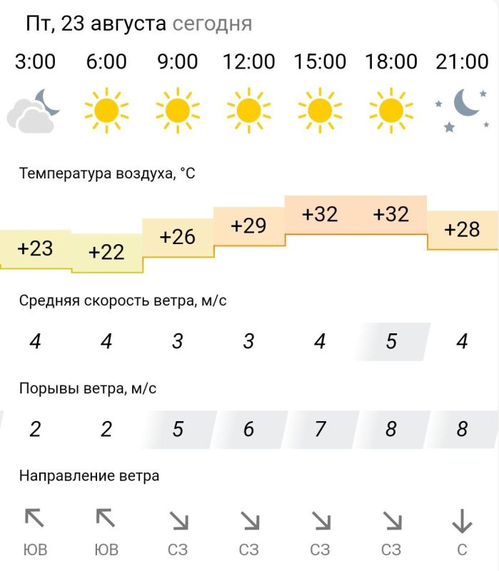 ������� ������. � �������, 23 ������� � ���������� ����