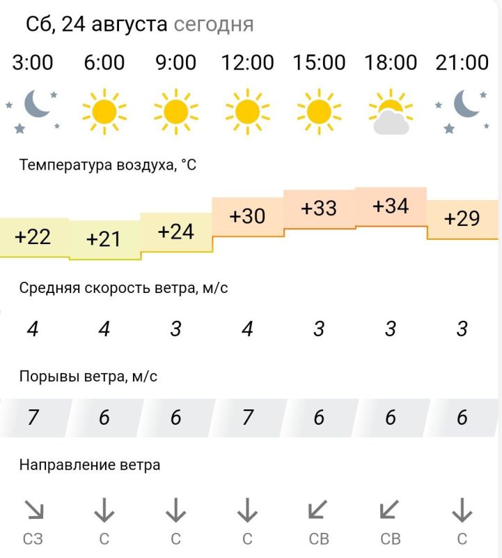 ������� ������. � �������, 24 ������� � ���������� ����