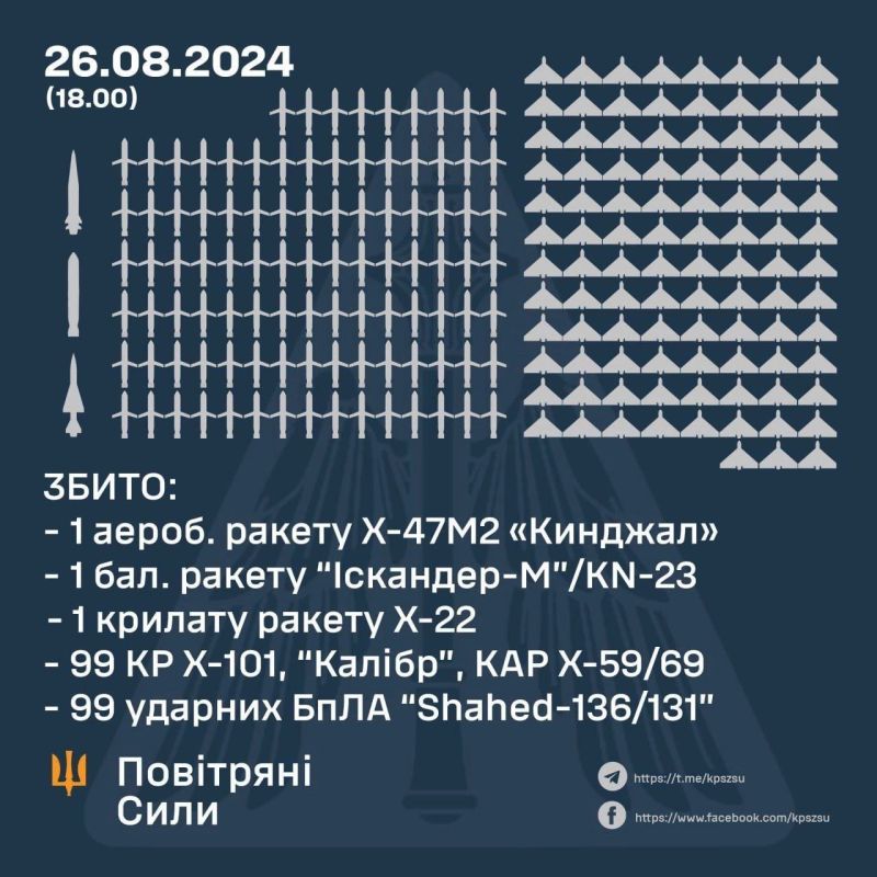 ���� �������� ������� �� ������� ��������, ��������� �������� ���������� ������