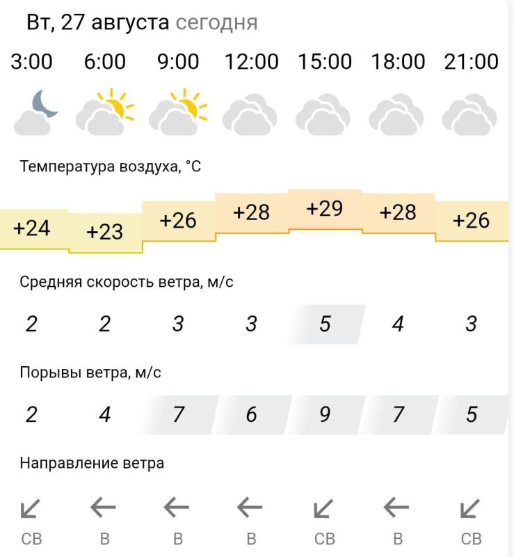 ������� ������. �� �������, 27 ������� � ���������� �������