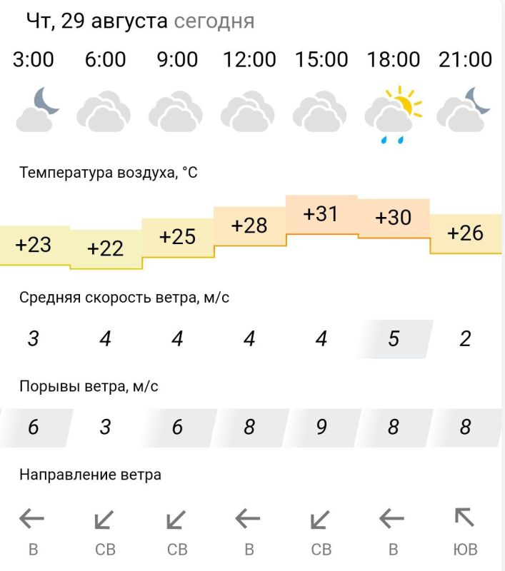������� ������. � �������, 29 ������� � ���������� ��������, �������� ��������� �����