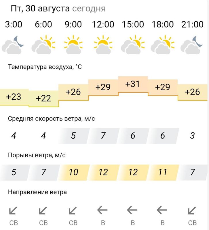 ������� ������. � �������, 30 ������� � ���������� �������