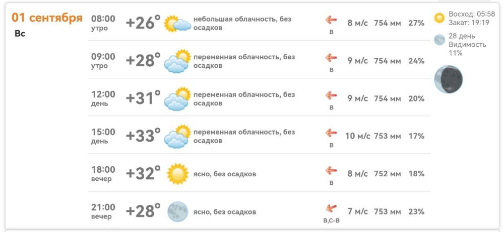 ������ � ���������� ����������� ������� �� ������� 1 �������� 2024 ����