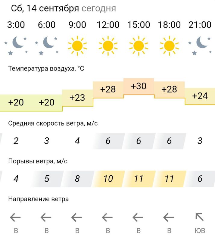 ������� ������. � �������, 14 �������� � ���������� ����