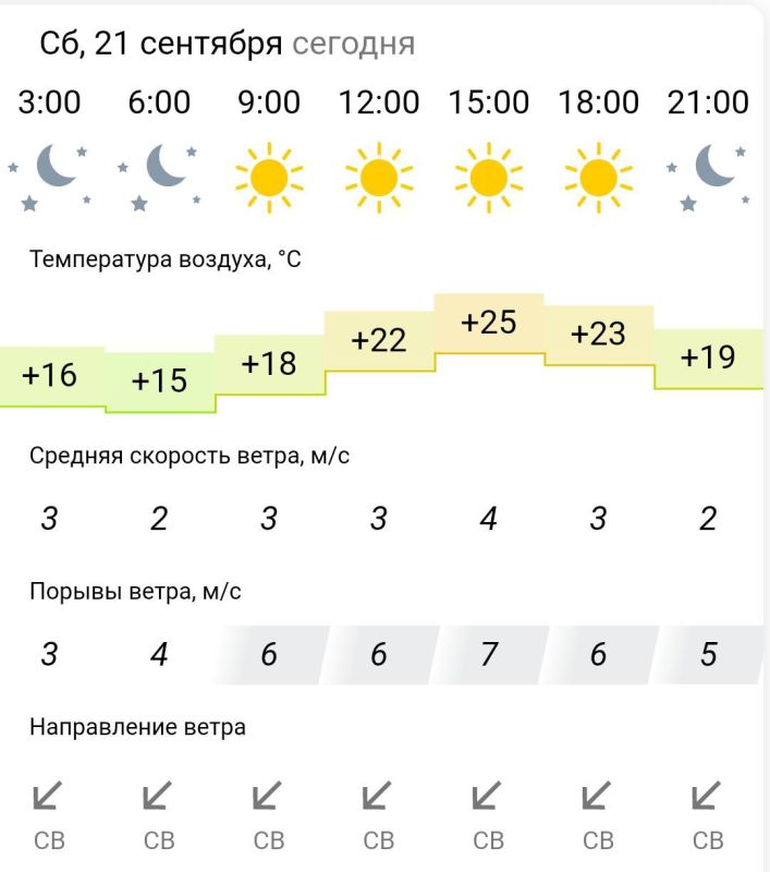 ������� ������. � �������, 21 �������� � ���������� ����