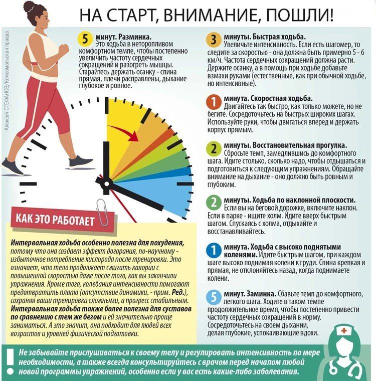 ������ �������� - ����� ���������: ���������� ������� ����� ����������� ������������� ����������