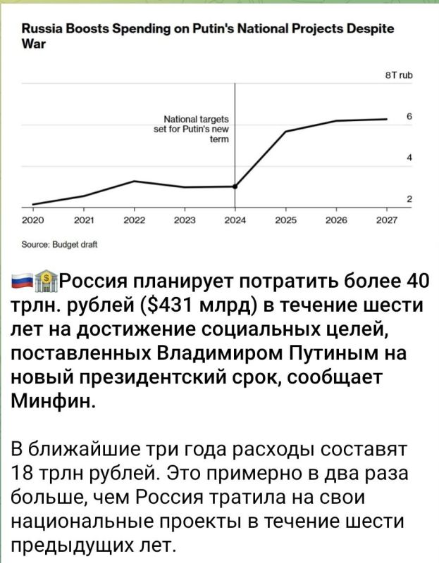 ��� Bloomberg �����. � ������ ������� ������������ ������������, � �����