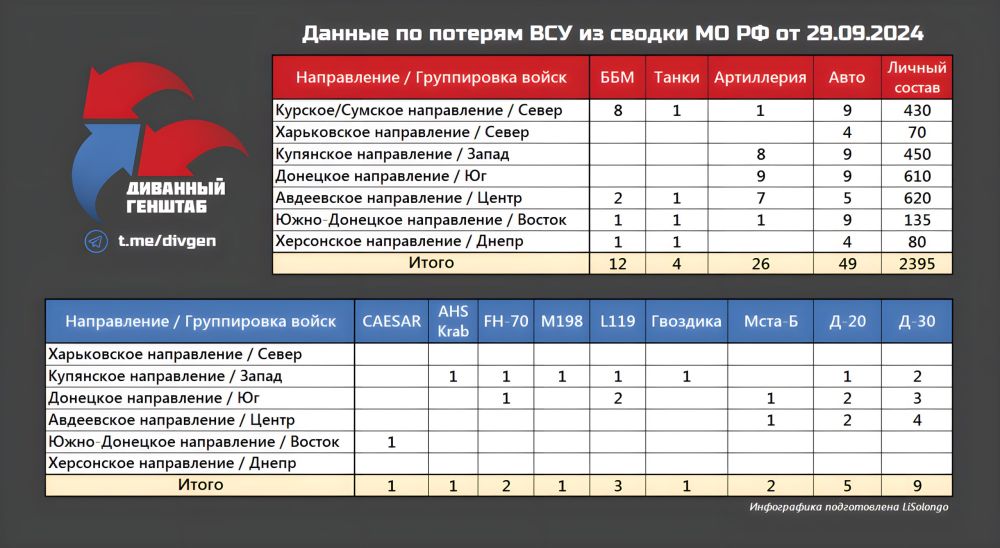 ������ �� 29.09.2024 �