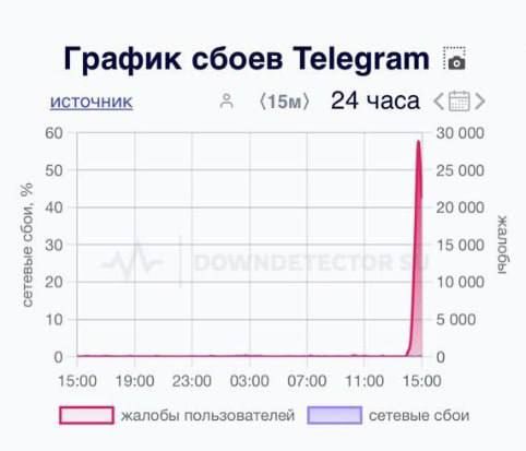 ������� ���� � ������ Telegram ��������� ����� ���