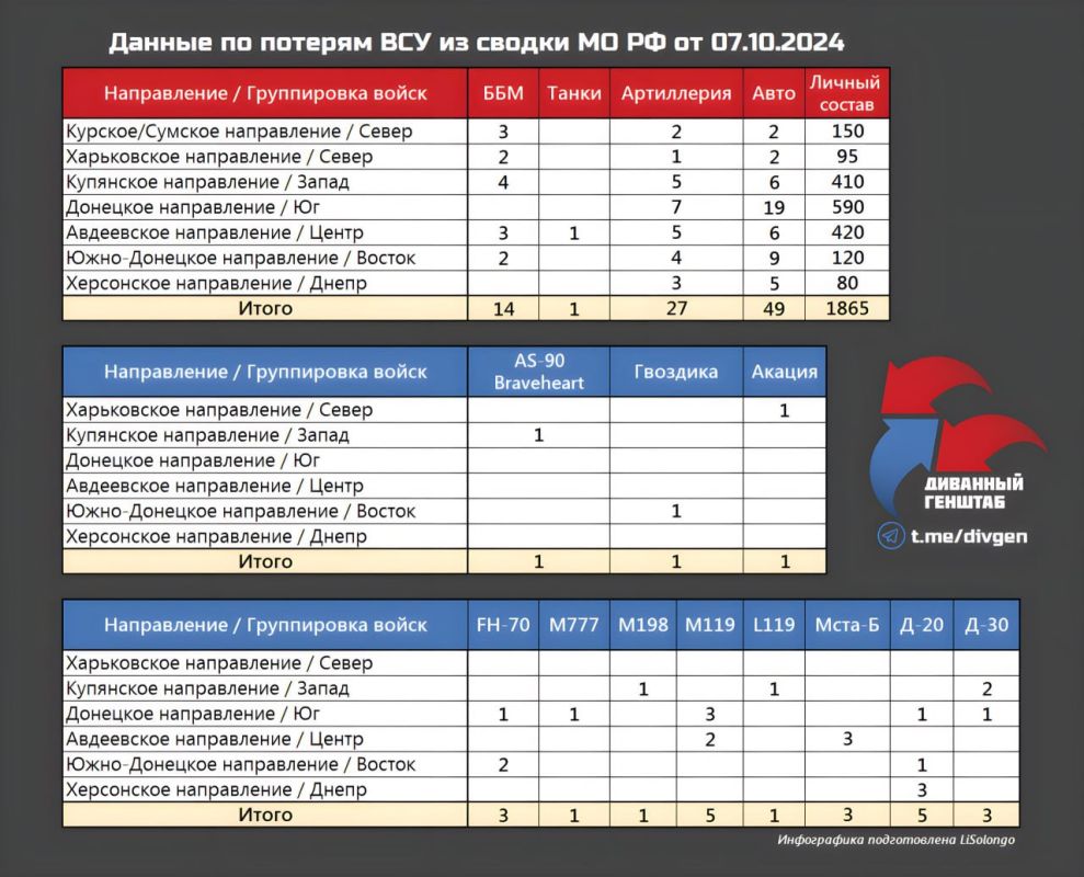 �� ������ �� �� �� 07.10.2024 �