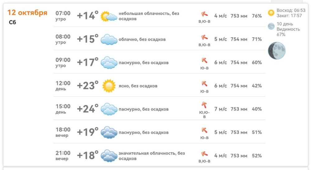 ������ � ���������� ����������� ������� �� ������� 12 ������� 2024 ����