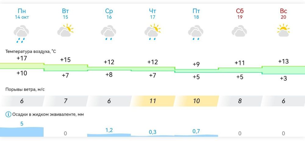 ������ � ���������� ����������� ������� �� ������ � 14 ������� �� 20 ������� 2024 ����