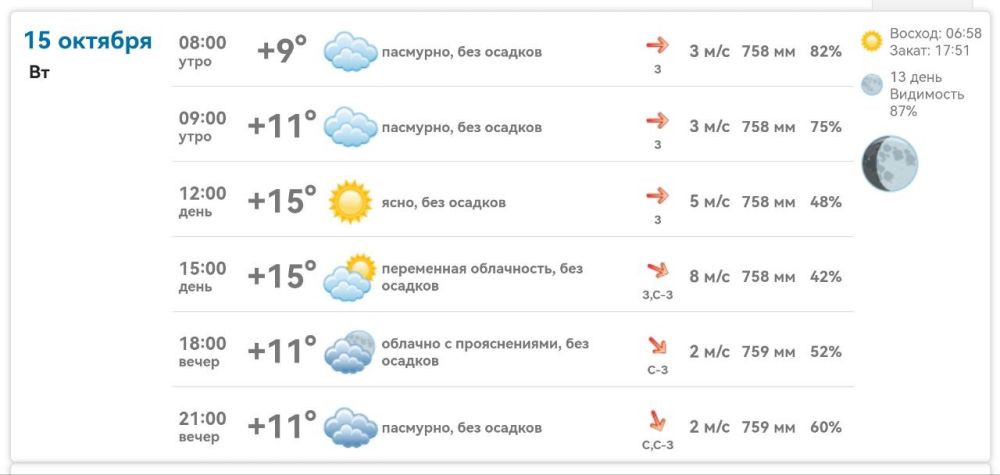 Погода в Михайловке Запорожской области на сегодня 15 октября 2024 года