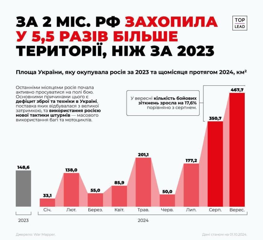 ���������� ������� �������� �� ��, ��� �� ������-�������� 2024 ���� ���������� ������ ���������� ���������� � 5.5 ��� ������, ��� �� 2023 ���