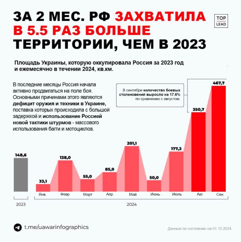 �� ������-�������� 2024 ���� ���������� ������ ������ ���������� � 5.5 ��� ������, ��� �� ���� 2023 ���