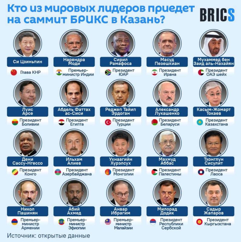 ������ �������: � ������ ��������� ������� ������� ����� � ��������� BRICS