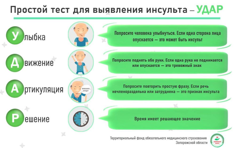 29 октября- Всемирный день борьбы с инсультом
