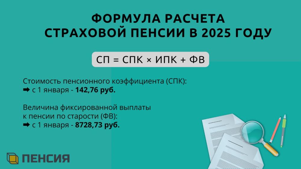 ������� � ��������� ������� ������ � 2025 ����