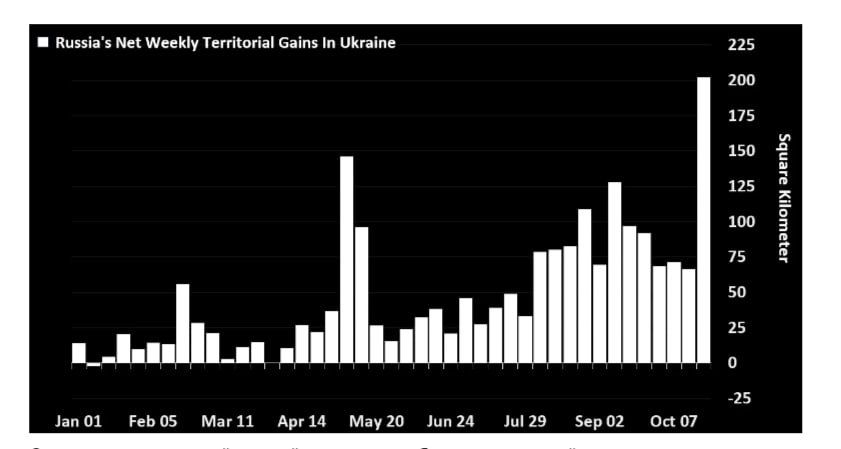 ���� ��������: ������� ������ ���� ��������� �� ������� ���������� �������� ����������