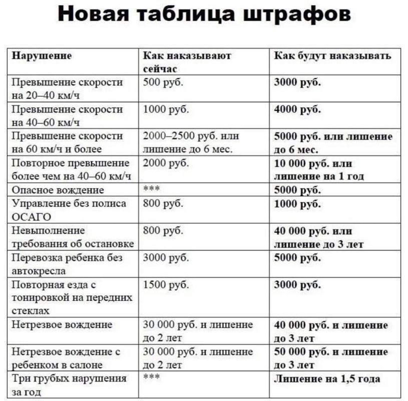 ����� ������� ������� ��� �������������� ������ ����������� � 1 ������ 2025 ����