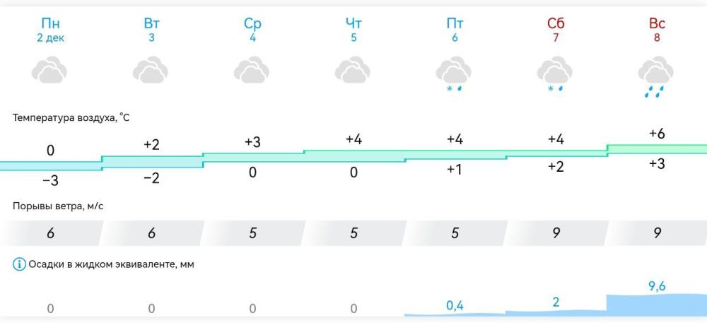 ������ � ���������� ����������� ������� �� ������ � 02 ������� �� 08 ������� 2024 ����