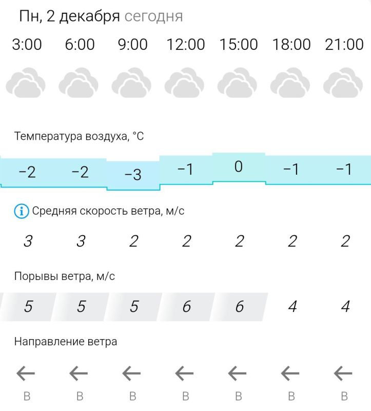 ������� ������. � �����������, 2 ������� � ���������� ��������