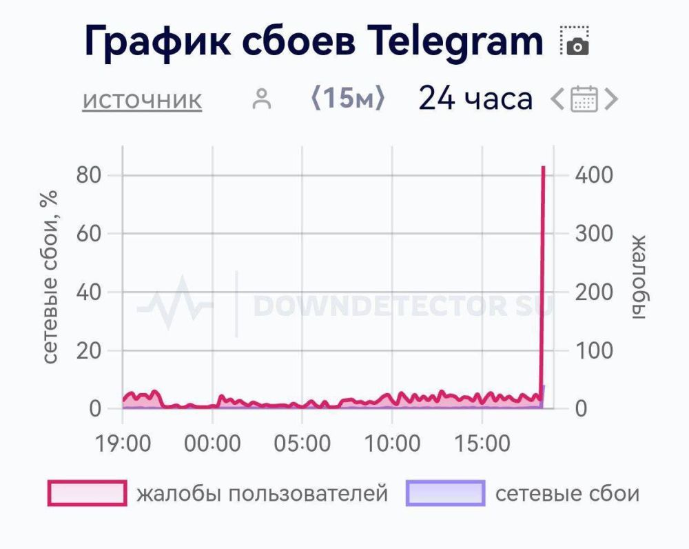 � Telegram ��������� �������� ����