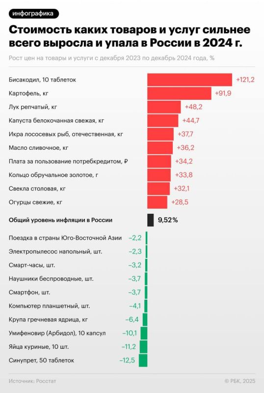 ���� �� ��������� ������� ����� �� 92% �� ������ 2024 ����
