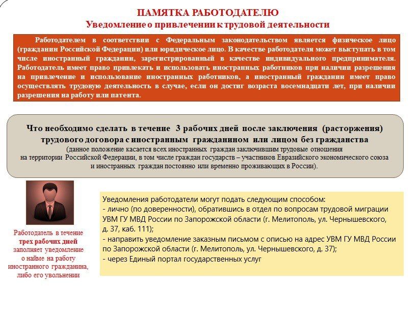 ��������� ������������. ������ ������������ ������� ������������ �������� ���������� ��������� ����������������, � ��� ����� ������������� ����������� ������� ������ � ����������� ���������� � �������� ������������