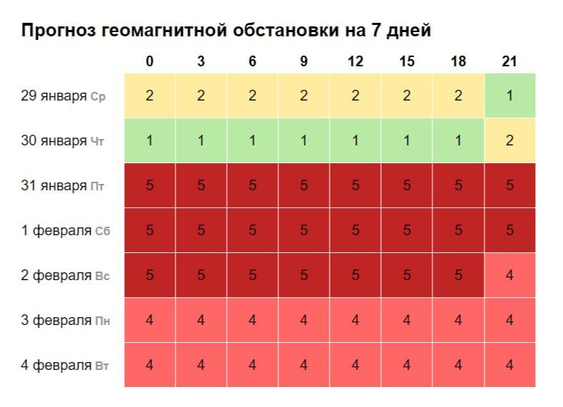��������� ���� ������� ����� � ����� ������