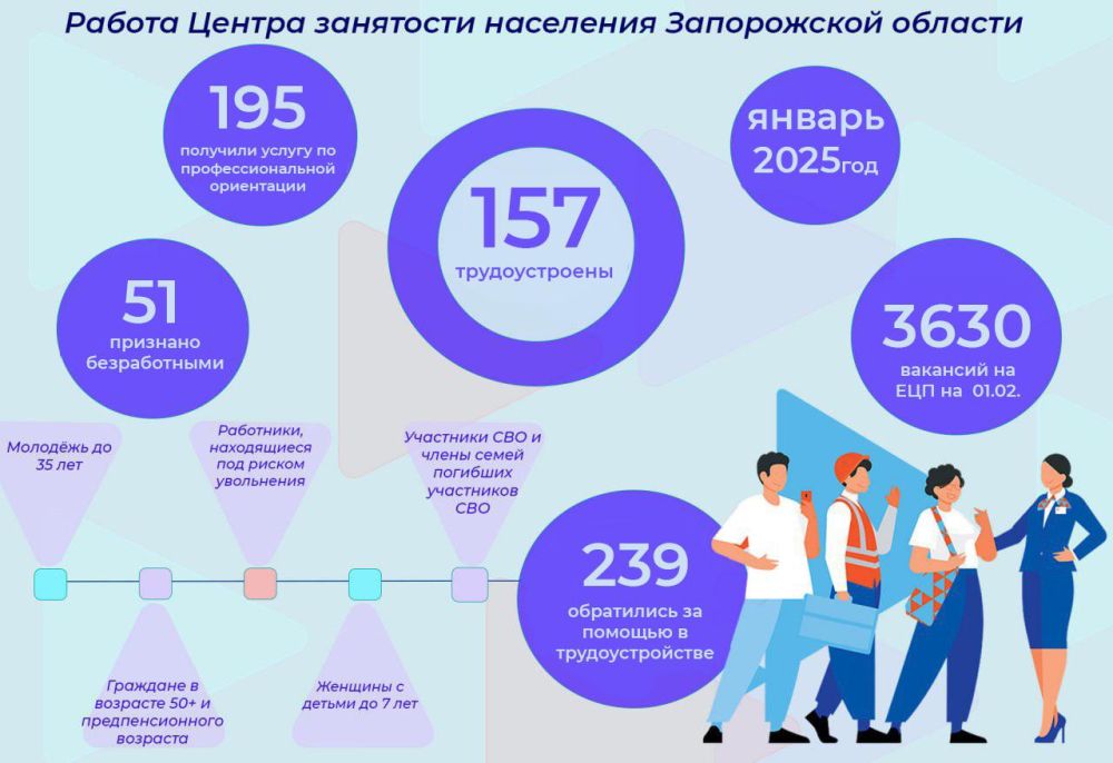 239 ������� ���������� � ������ ��������� ��������� � ������ 2025 ����