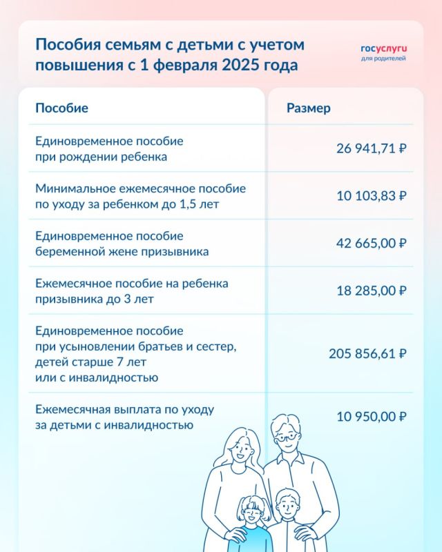 10 104 , 26 942 � 205 857 : ����� ������� ������ �� ����� � 2025 ����