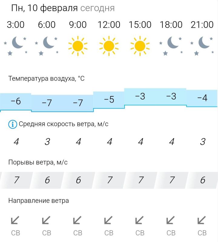 ������� ������. � �����������, 10 ������� � ���������� ����