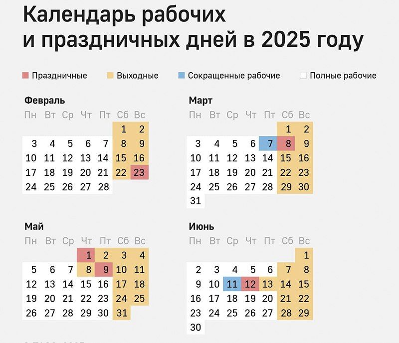 ����������� ������ � ����� � ���� ��������� ��������� �� �����