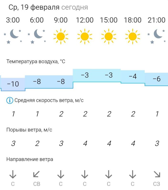 ������� ������. � �����, 19 ������� � ���������� ����