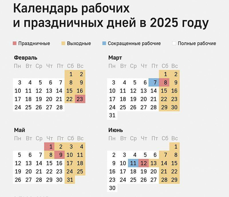 ���� �������: ����������� ������ � ����� � ������������� ��� ��������� ��������� ��