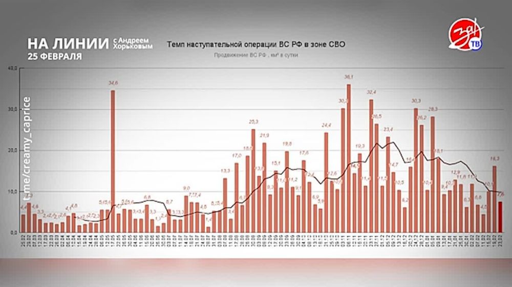 ��������� ���������� �� ������ ������ � ������� ��������� � ��������� ��� ����� | 25 �������