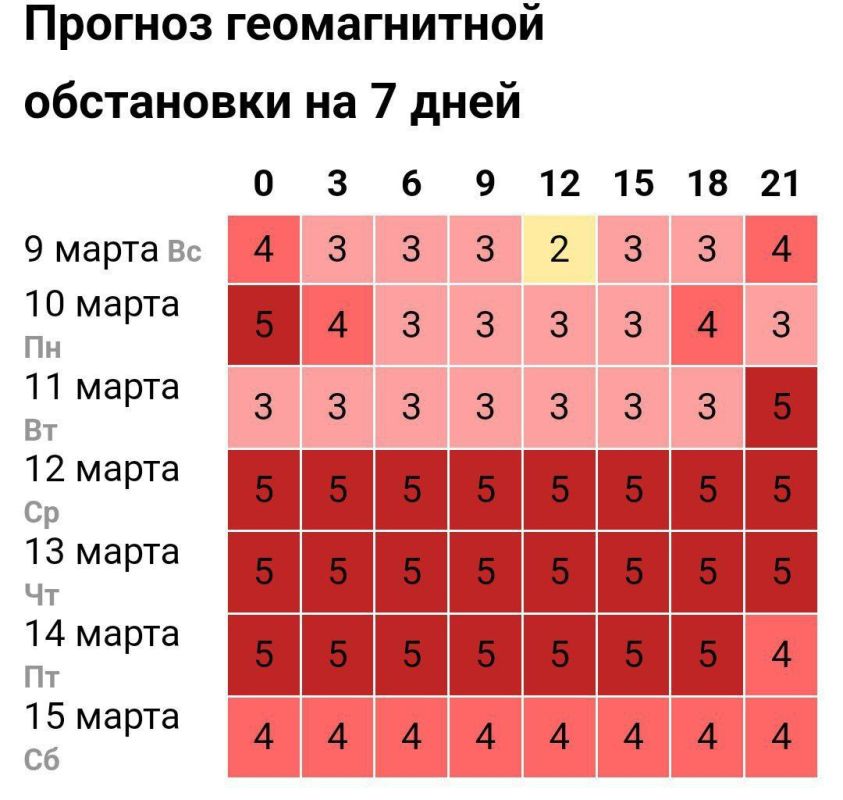 ������ ��������� ���� ������� �����