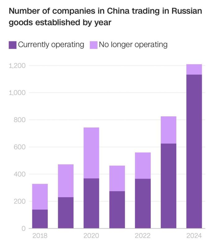 В Китае бум открытия магазинов с товарами из России, — CNN