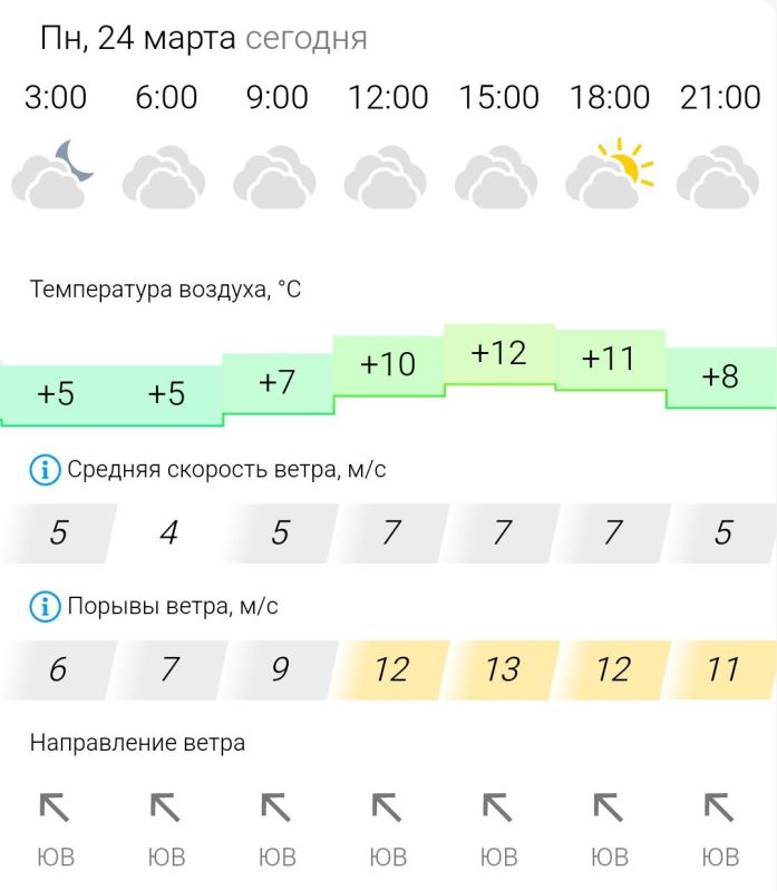 ������� ������. � �����������, 24 ����� � ���������� ��������