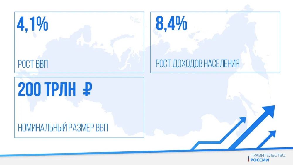 Второй год подряд наша экономика движется темпами, превышающими среднемировые, – Михаил Мишустин