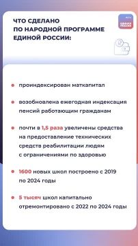 Развитие страны и помощь фронту