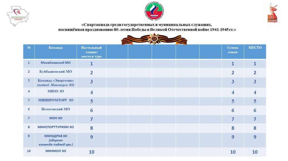 6              ,     80-      1941-1945 