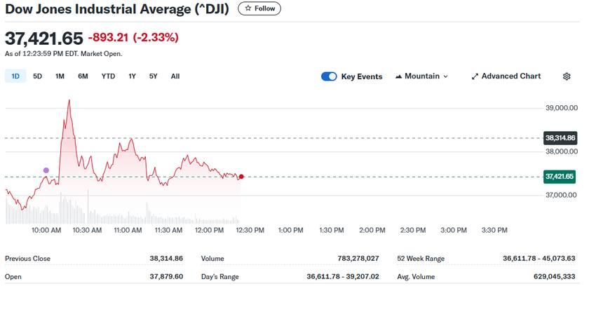 �������� �������� ����, �������� �������� ����