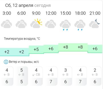 ПРОГНОЗ ПОГОДЫ. В субботу, 12 апреля в Энергодаре пасмурно, осадки